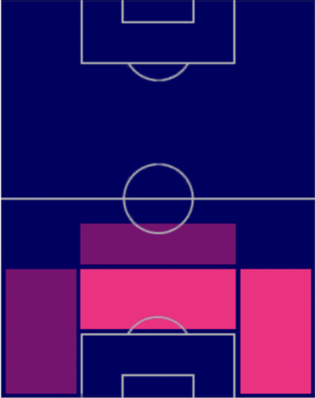 HPロナルド・アラウホ(07/13)の適性ポジション