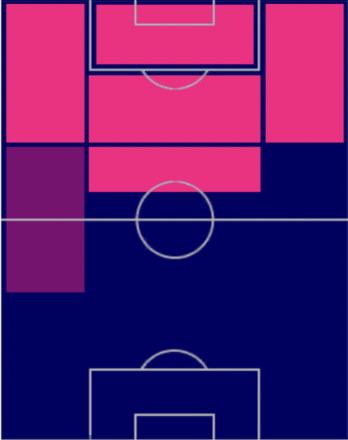 HPアントワーヌ・グリーズマン(07/13)の適性ポジション