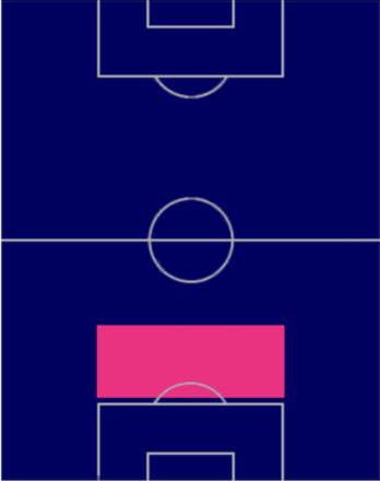 HPアントニオ・リュディガー(07/13)の適性ポジション