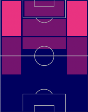 HPホドリゴ(07/13)の適性ポジション