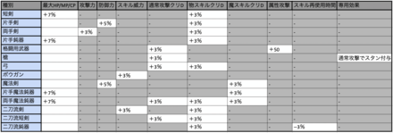 強化クリシュナ