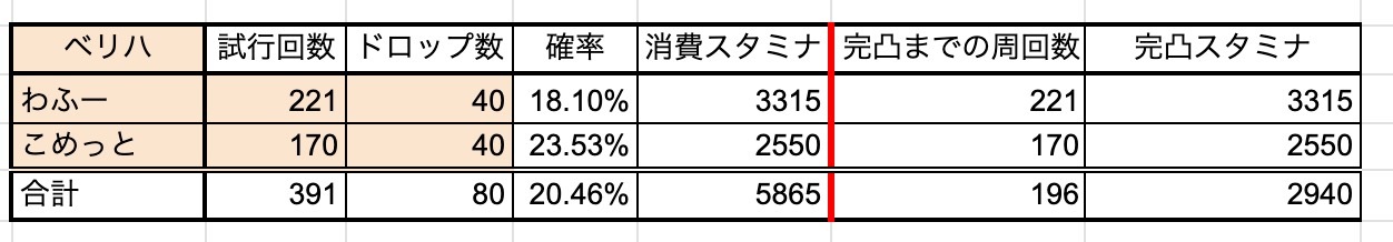 パパスのドロップ率