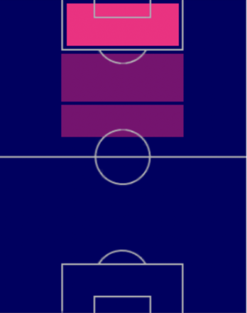 TPハリー・ケイン(11/09)の適正ポジション