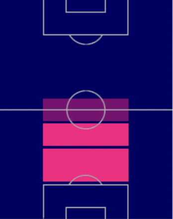 HPデクラン・ライス(07/17)の適性ポジション