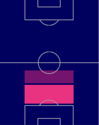 HPチアゴ・シウヴァ(07/17)の適性ポジション