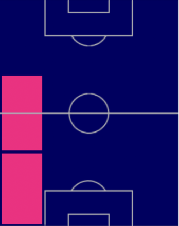 HPリコ・ヘンリー(07/17)の適性ポジション