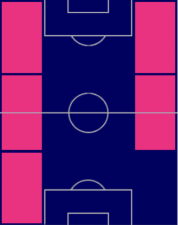 HPブカヨ・サカ(07/17)の適性ポジション