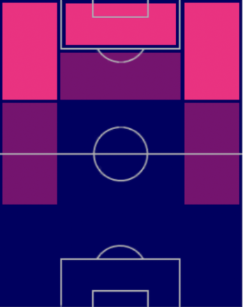 HPウィルフリード・ザハ(07/17)の適性ポジション