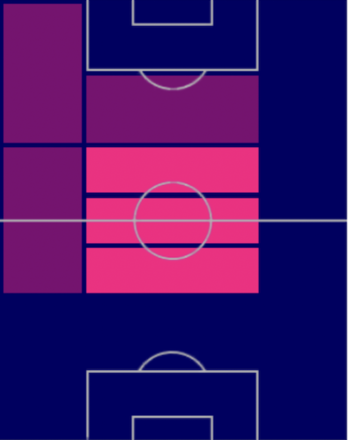 HPアレクシス・マク・アリステル(07/17)の適性ポジション