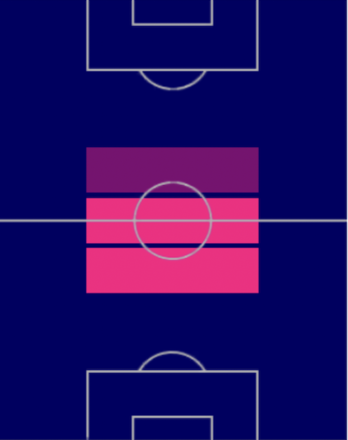 HPイルカイ・ギュンドーアン(07/17)の適性ポジション