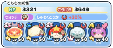 チョコリーナ攻略パーティ