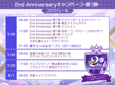 2nd Anniversaryキャンペーン