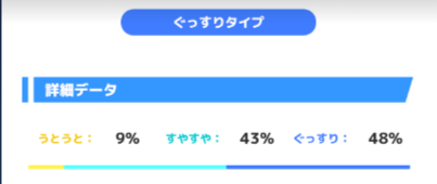 睡眠データの中で一番高い割合の睡眠タイプ