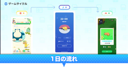 ゲームの進め方｜1日の流れ