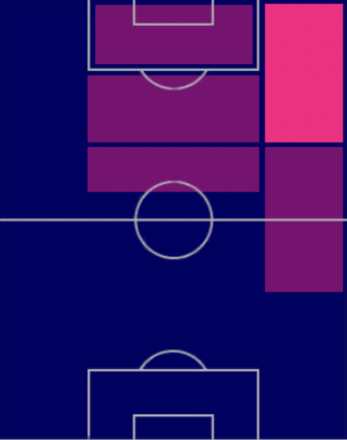 HPモハメド・サラー(07/20)の適性ポジション