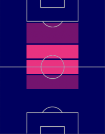 EPフランク・ランパード(2005/04/30)の適性ポジション