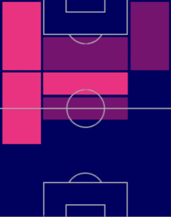 HPジャック・グリーリッシュ(07/20)の適性ポジション