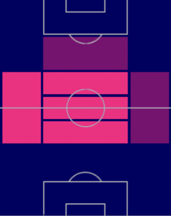 EPポール・スコールズ(マンチェスターU)の適性ポジション