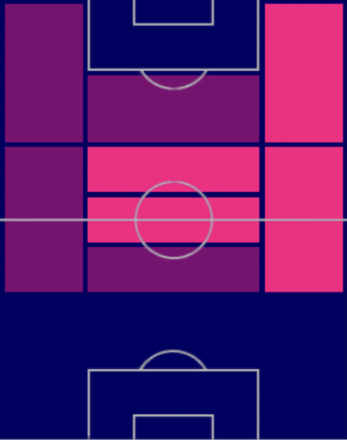 HPマルティン・エデゴーア(07/20)の適性ポジション