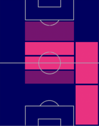 HPパスカル・グロース(07/20)の適性ポジション