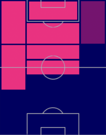 HPジョエリントン(07/20)の適性ポジション
