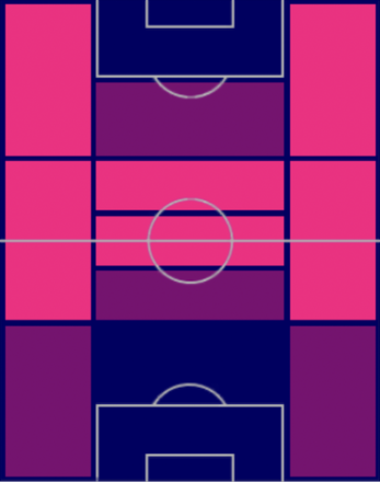 EPパク・チソン(マンチェスターU)の適性ポジション