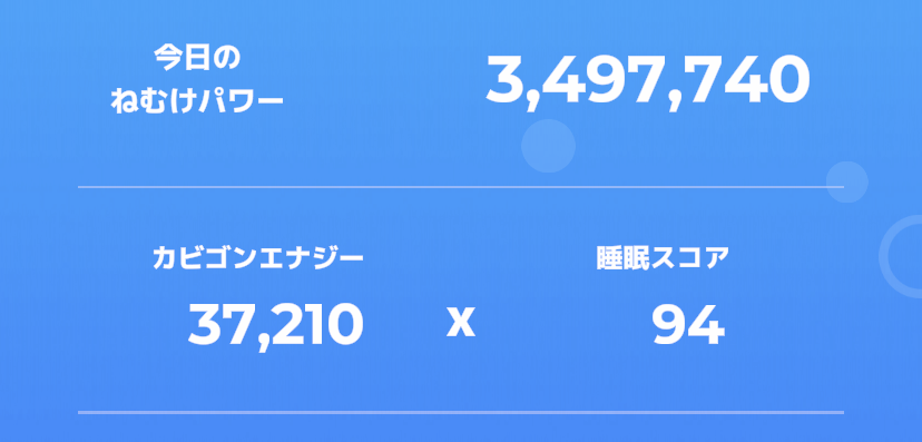 8時間半以上寝るとスコアを稼ぎやすい