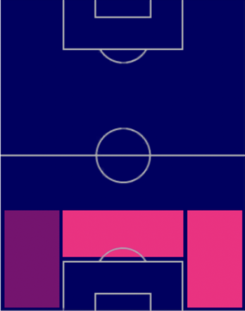 HP大岩一貴(7/20)の適性ポジション