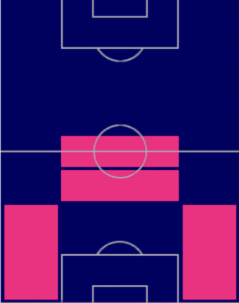 HP佐野海舟(7/20)の適性ポジション