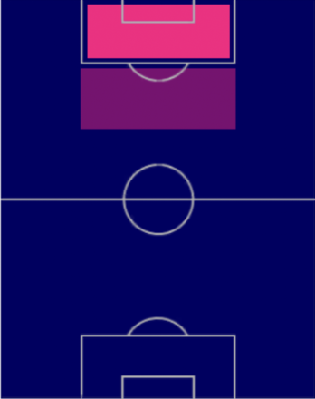 HP梅田魁人(7/20)の適性ポジション