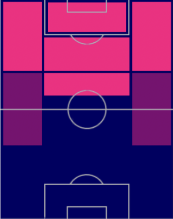 HPエリキ・リマ(7/20)の適性ポジション