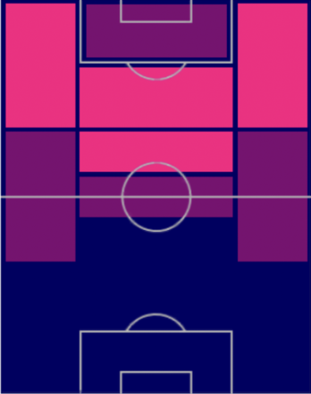 HPマルコス・ジュニオール(7/20)の適性ポジション