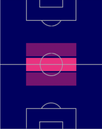 HP松木玖生(7/20)の適性ポジション