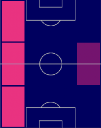 HP萩原拓也(7/20)の適性ポジション
