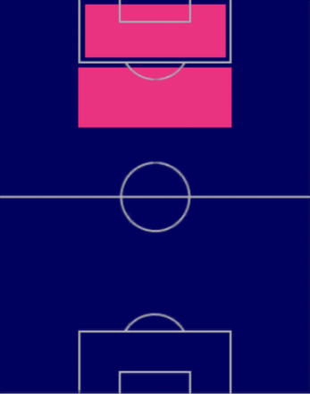 TPヘンリー・マルティン(07/13)の適正ポジション