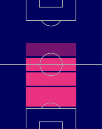 TPギド・ピサーロ(07/13)の適正ポジション