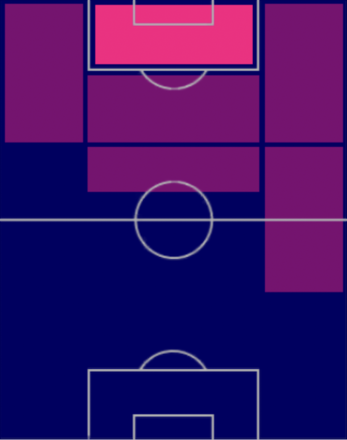 TPニコラス・イバニェス(07/13)の適正ポジション