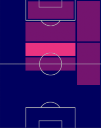 TPディエゴ・バルデス(07/13)の適正ポジション