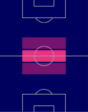 TPハシエル・マルティネス(07/13)の適正ポジション