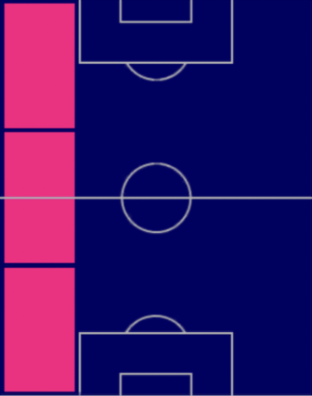 TPヘスス・ガヤルド(07/13)の適正ポジション