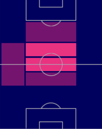 TPルイス・チャベス(07/13)の適正ポジション