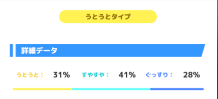うとうとは一定割合を超えると適応される？