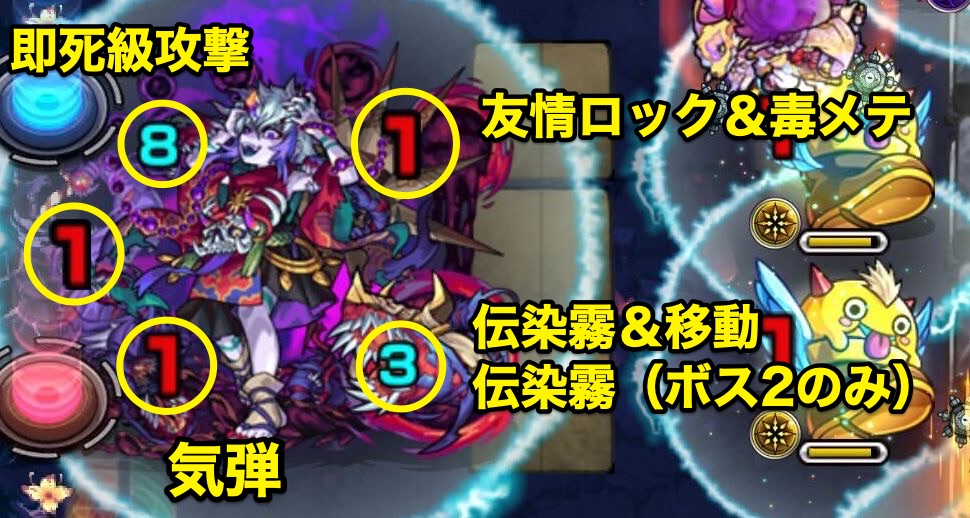 禁忌の獄 深淵 闇 攻撃パターン