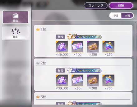 総合ランキング報酬