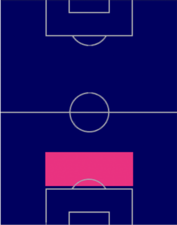 HPイブラヒマ・コナテ(07/24)の適性ポジション