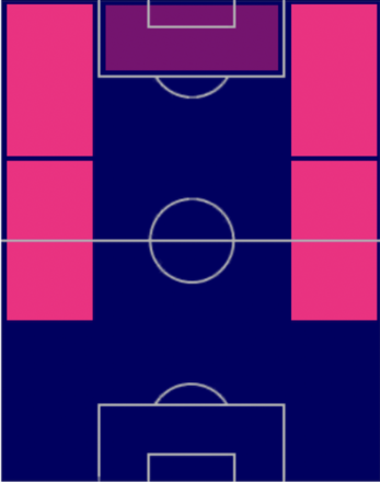 HPウスマヌ・デンベレ(07/24)の適性ポジション