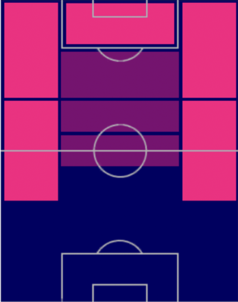 HPキリアン・ムバッペ(07/24)の適性ポジション