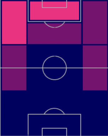 HPマルクス・テュラム(07/24)の適性ポジション