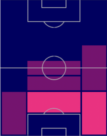 HPベンジャミン・パヴァール(07/24)の適性ポジション