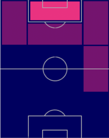 HPランダル・コロ・ムアニ(07/24)の適性ポジション